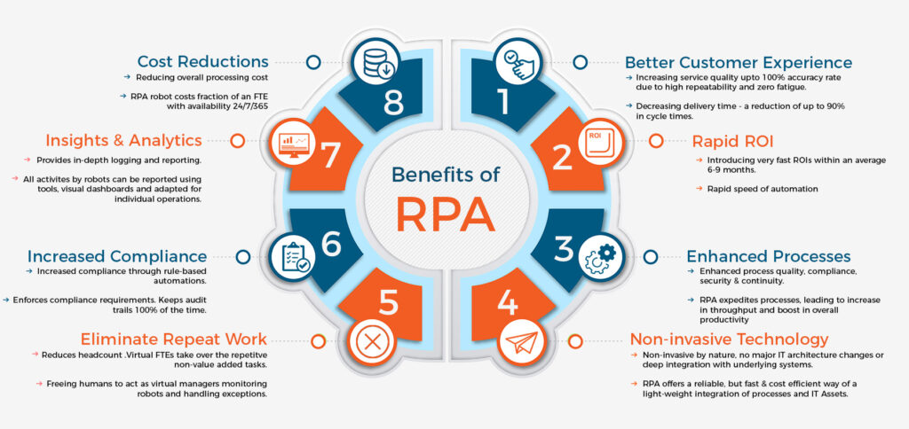 Rpa Consulting Services With Best Rpa Solutions