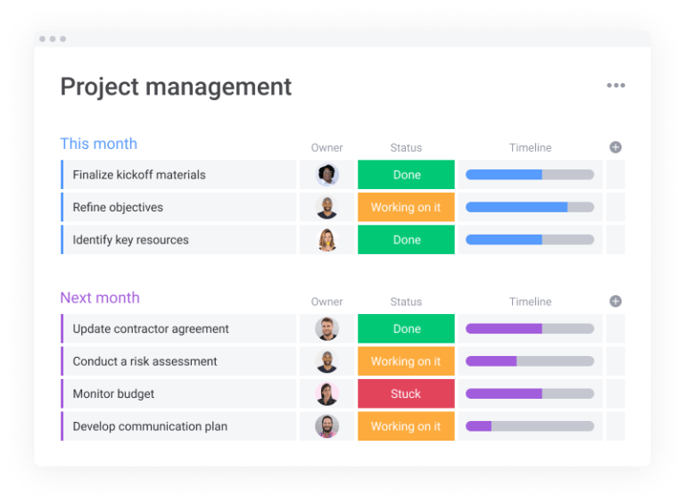 Monday.com - PMO Solutions - Winning Project Management Workflows