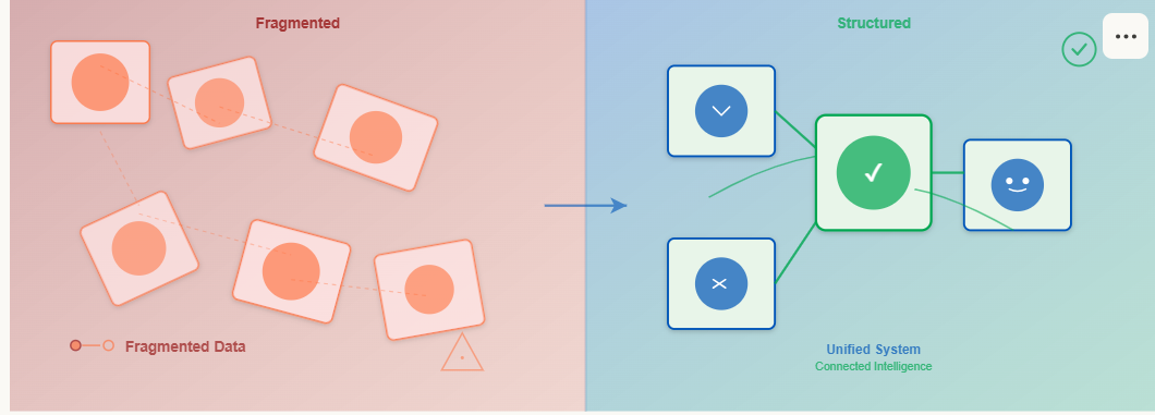 AI In Atlassian enterprise