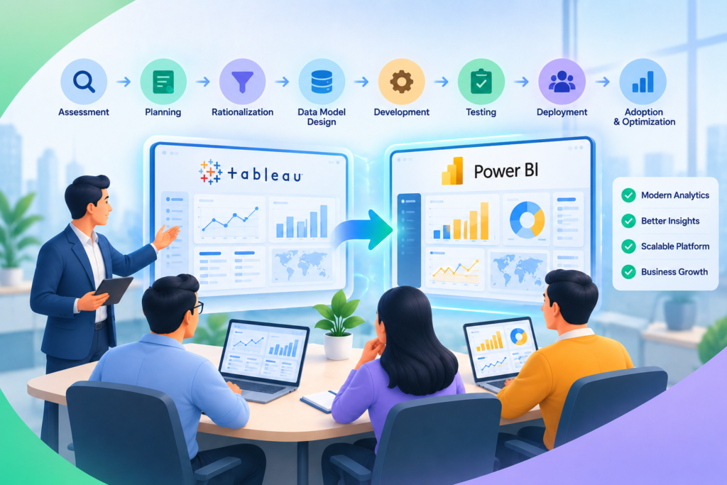 Tableau to Power BI Migration
